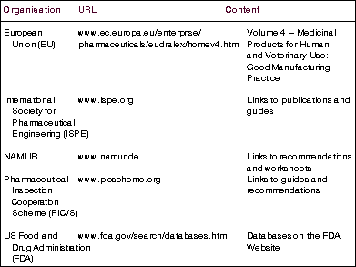 Table 3. Useful URLs for the application of computer systems  in pharmaceutical manufacturing